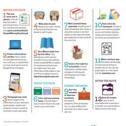 چک لیست کامل اسباب کشی چک لیست کامل اسباب کشی