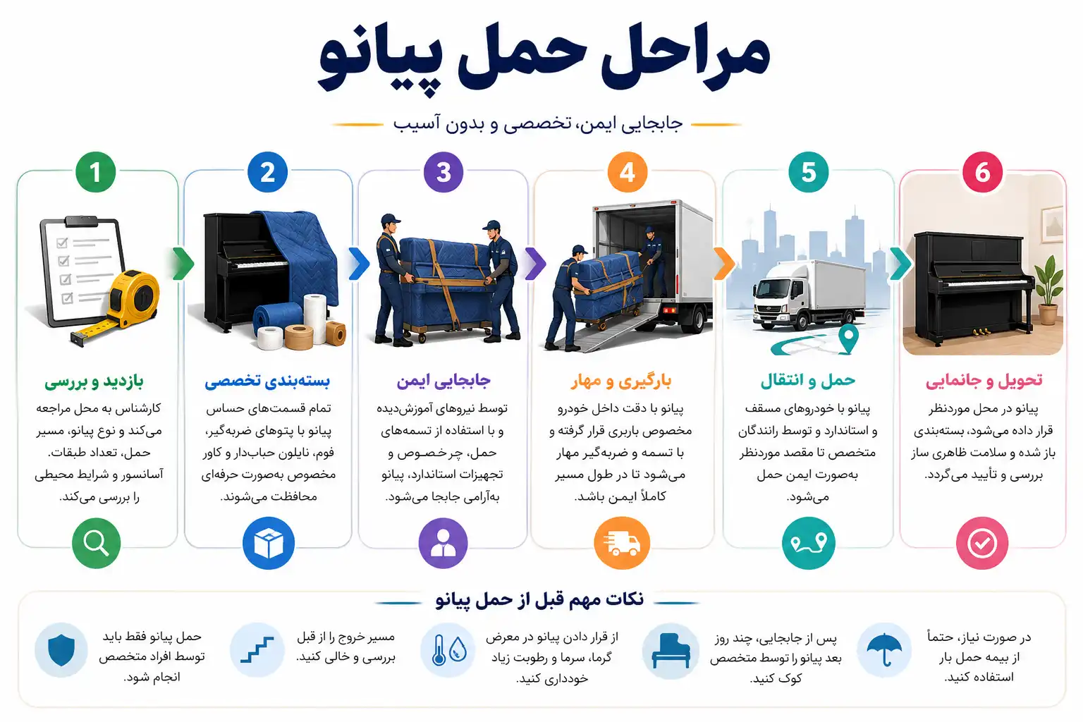 مراحل جابجایی و حمل پیانو